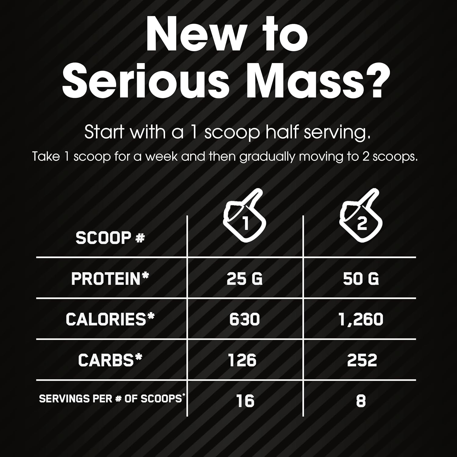 Optimum Nutrition Serious Mass, Weight Gainer Protein Powder, Mass Gainer, Vitamin C and Zinc for Immune Support, Creatine, Chocolate, 6 Pound (Packaging May Vary)