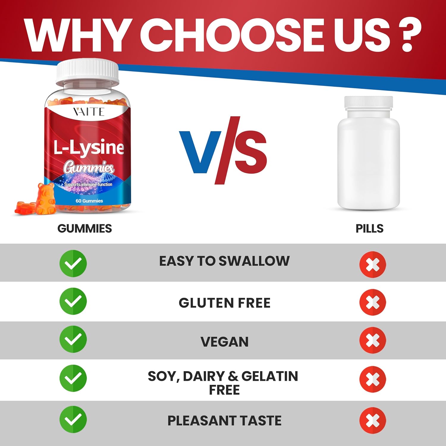 L-Lysine 1000mg Gummies - Supports Skin, Lip, Vegan, Gluten Free, Vitamins for Adults Tissue Health & Immune System, Chewables, Amino Acid Vitamin Supplement & Complex Supplements, Non-GMO