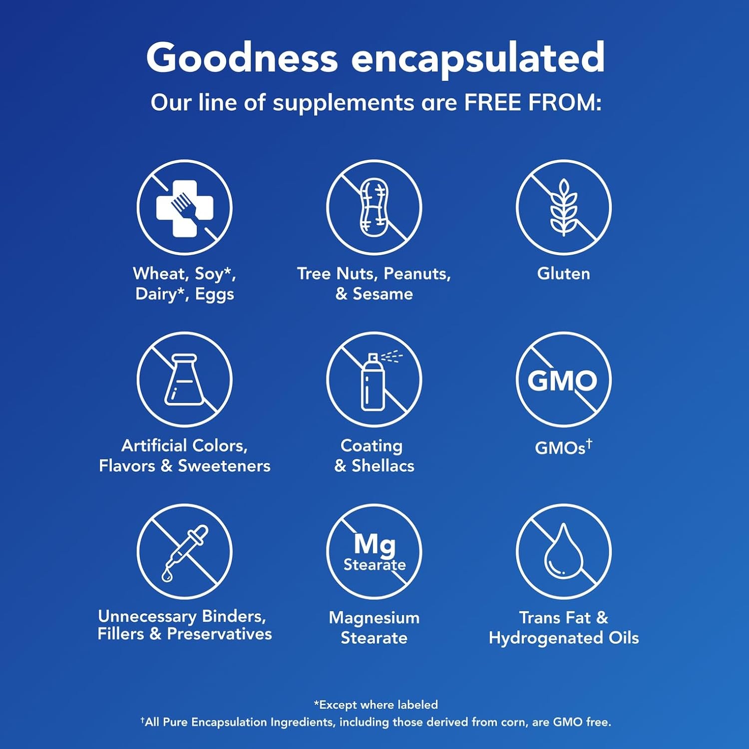 Pure Encapsulations Vitamin A - 3,000 mcg - from Cod Liver Oil - Immune & Vision Support* - Vitamin A Palmitate Supplement - Non-GMO - 120 Softgel Capsules