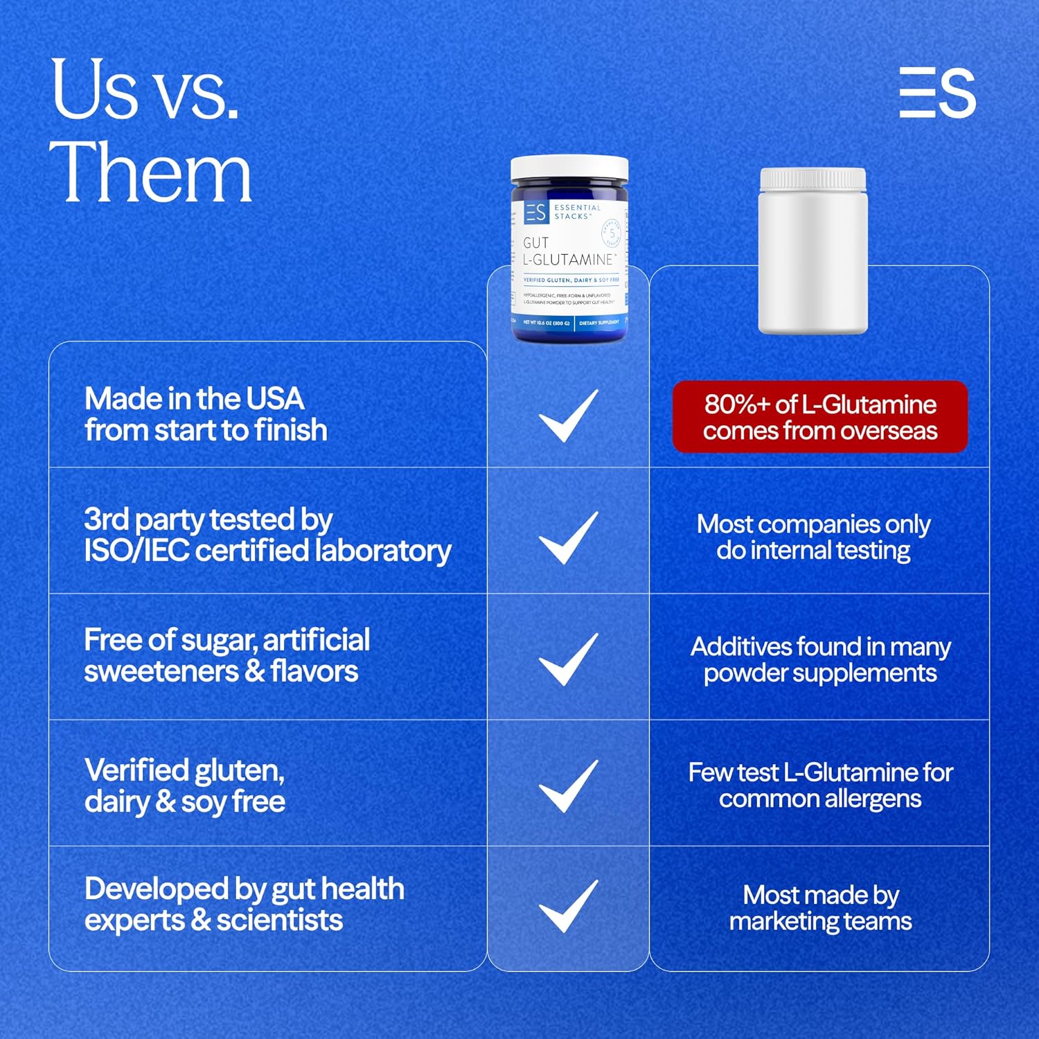 Essential Stacks Gut L-Glutamine Powder - Exclusively Made in USA - Pure L Glutamine Powder for Gut Health (60 Servings, Unflavored)