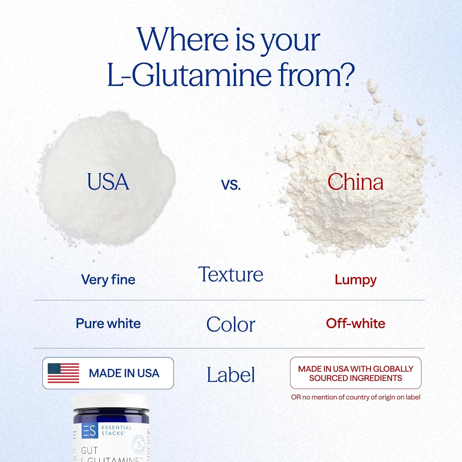 Essential Stacks Gut L-Glutamine Powder - Exclusively Made in USA - Pure L Glutamine Powder for Gut Health (60 Servings, Unflavored)